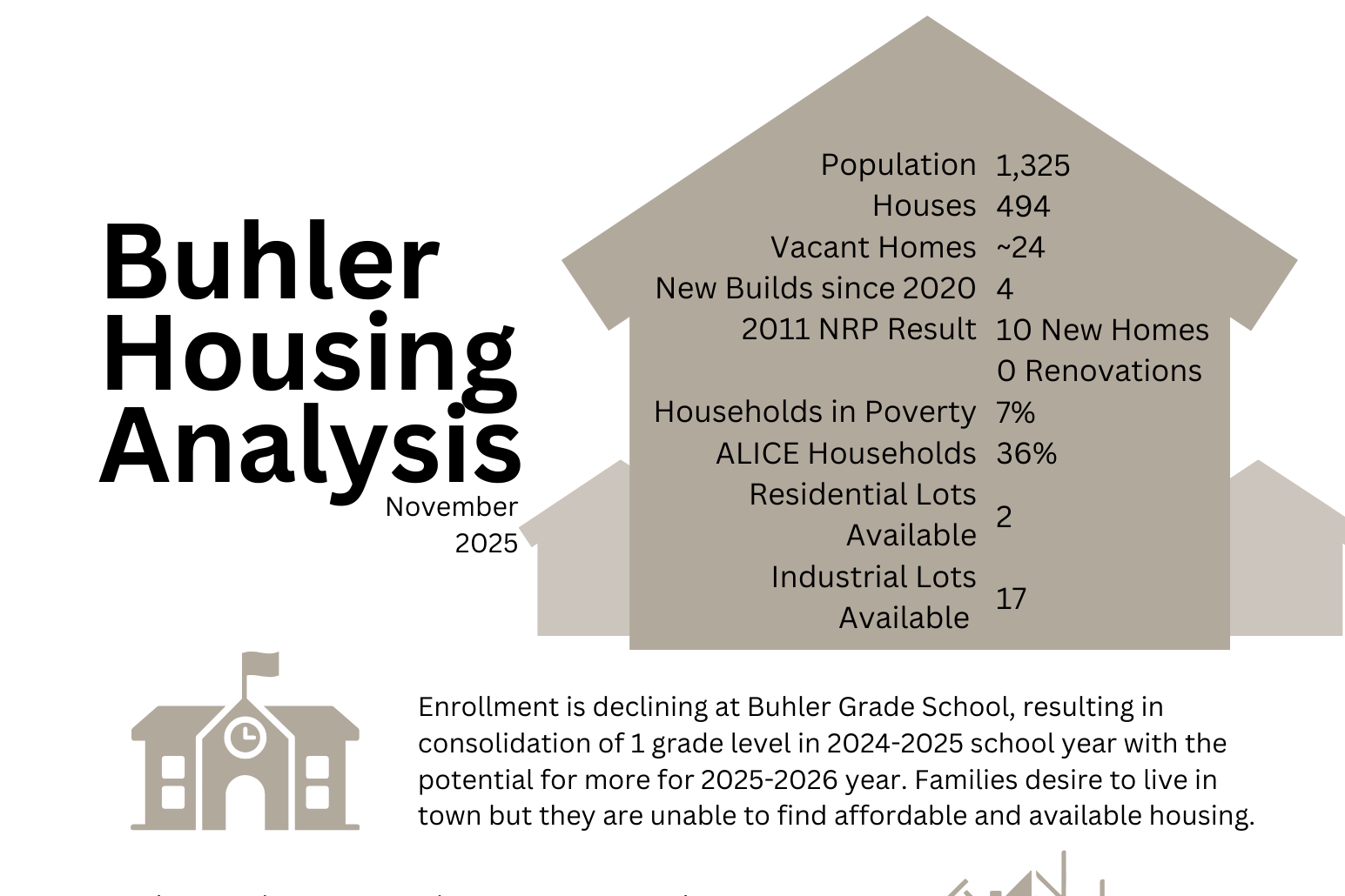 Reno-County-Housing