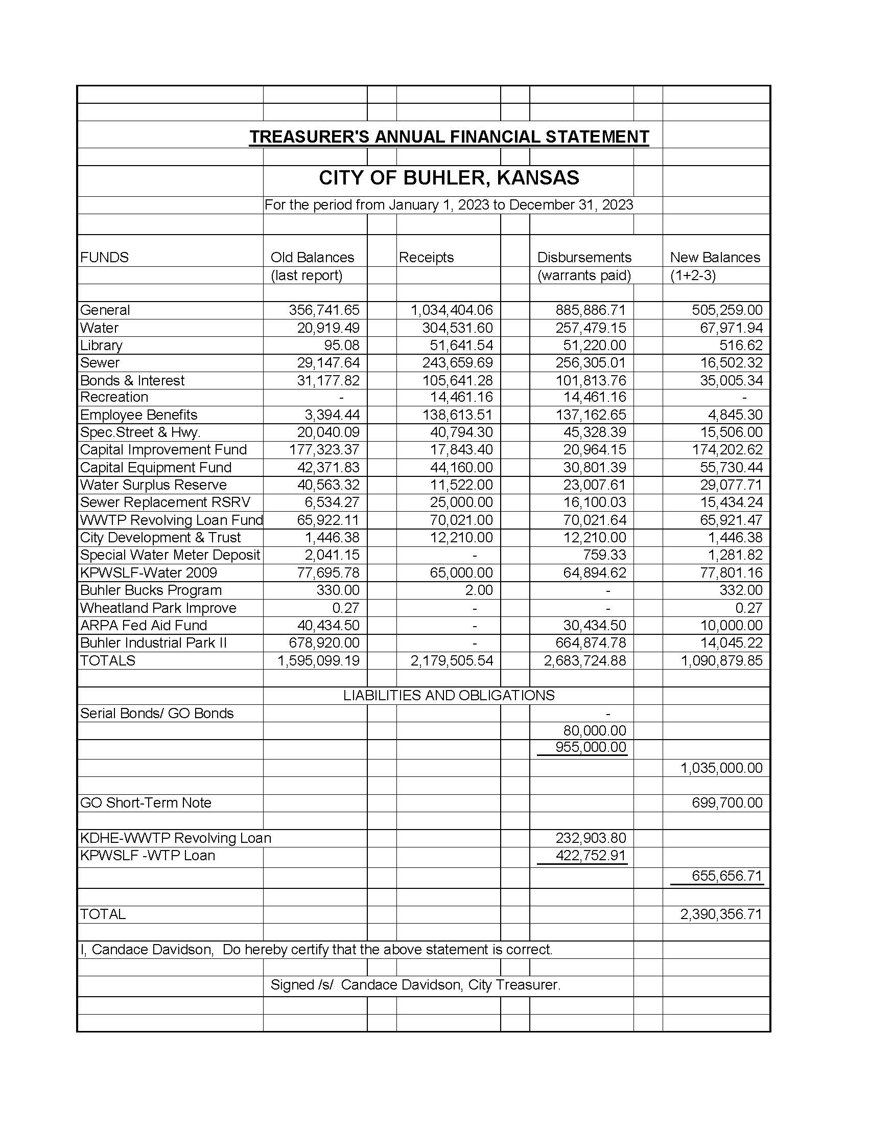 2023 Treasurers Report