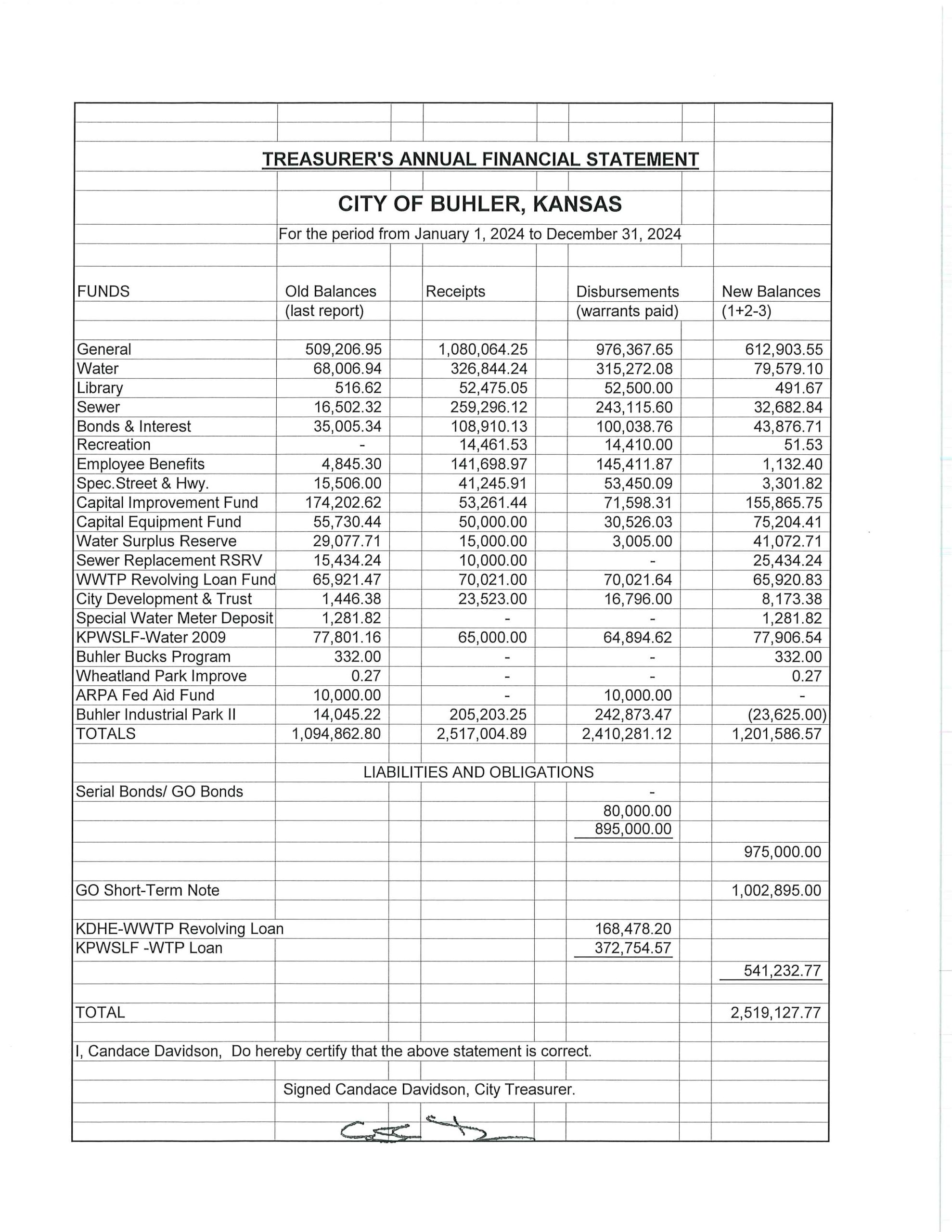 2024 Treasurers Report