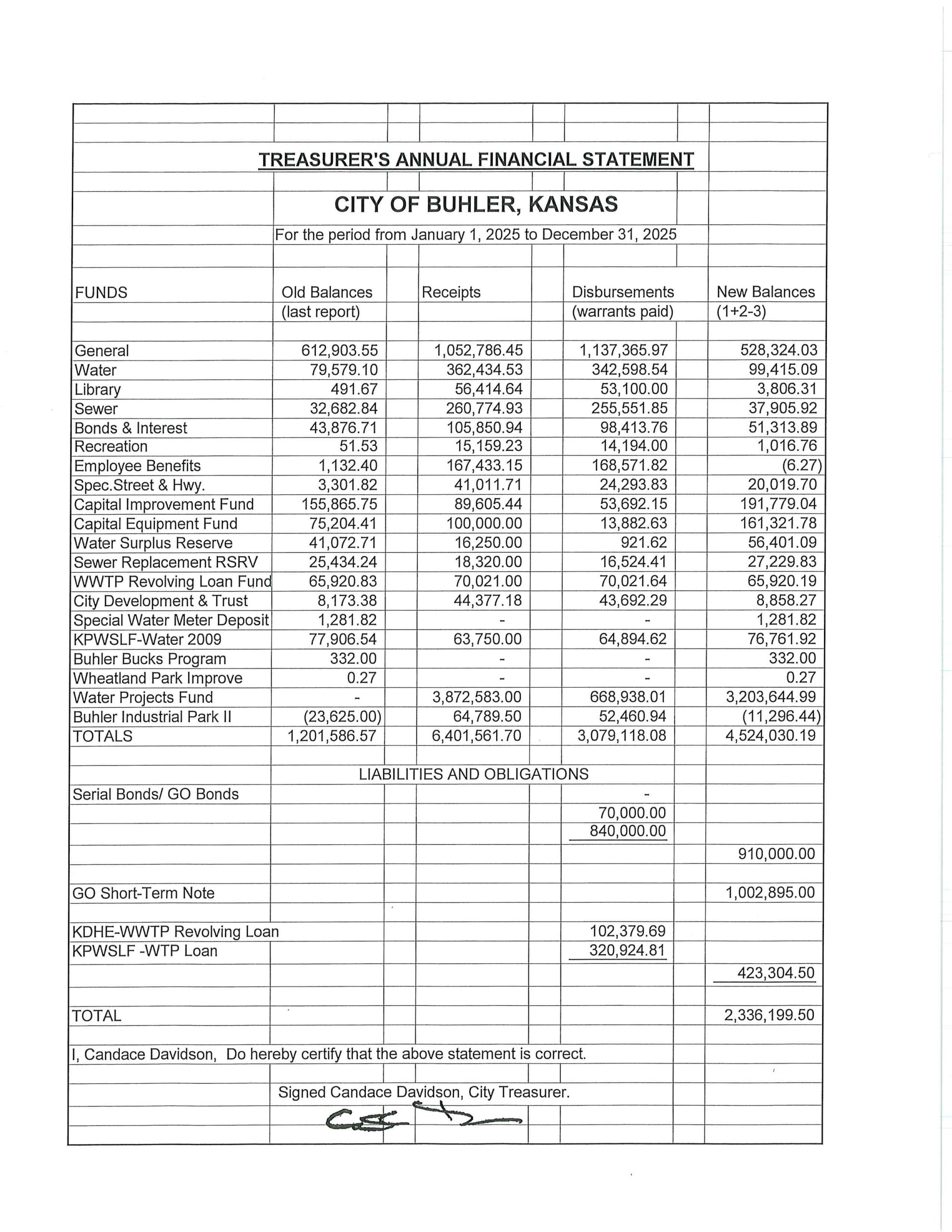 2025 Treasurers Report