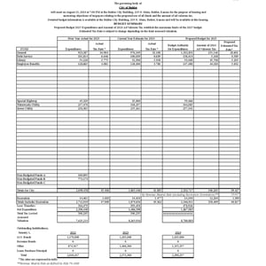 2025 Budget Hearing