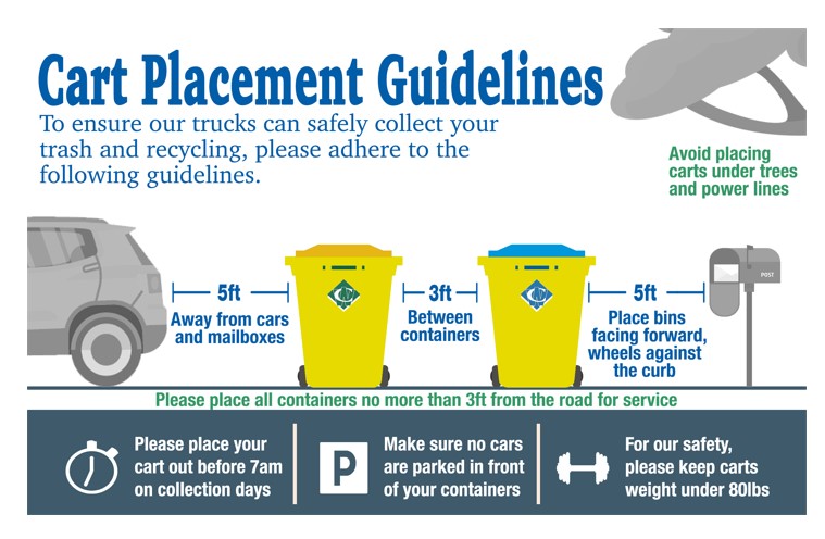 Cart Placement Guidelines