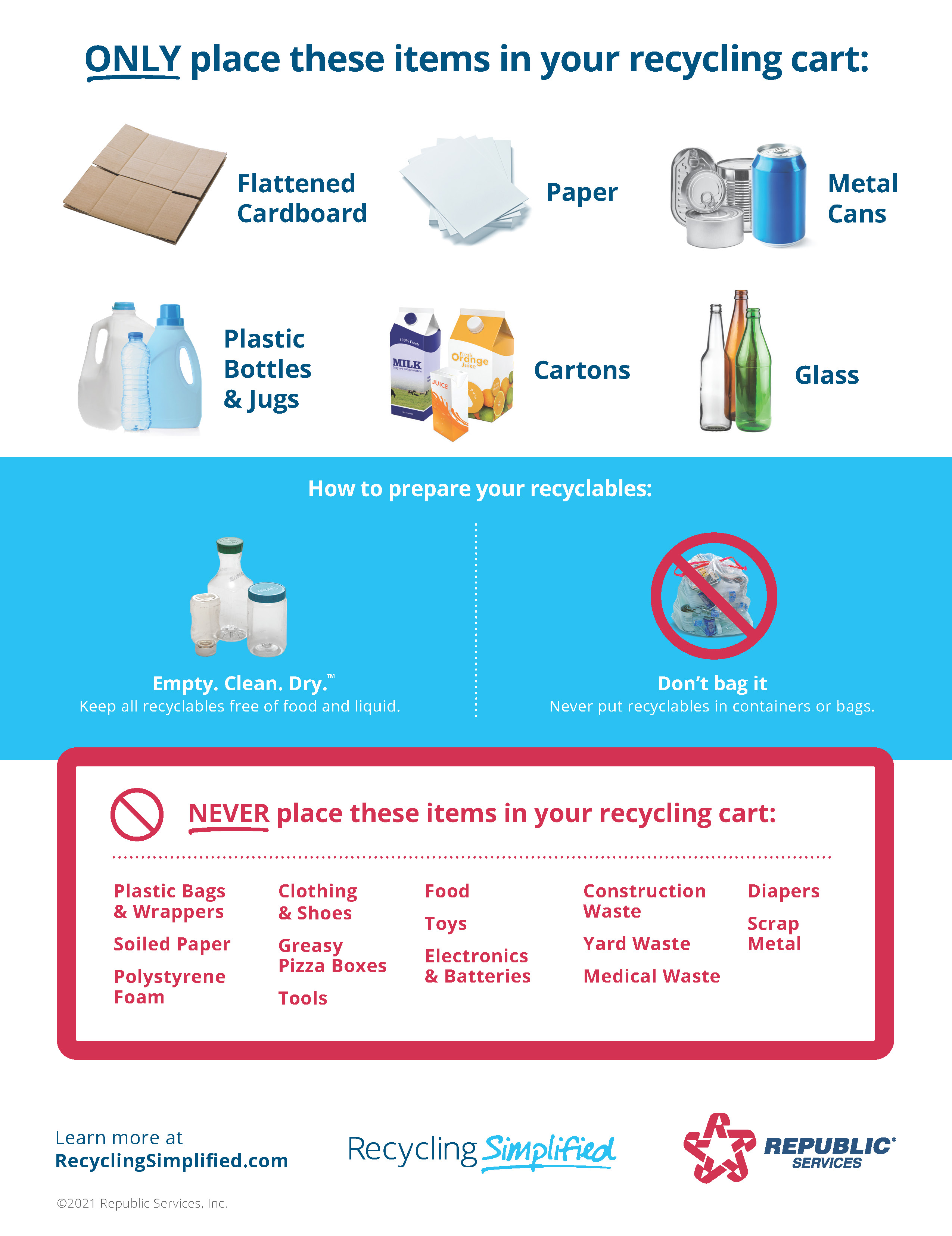 Poster: Only flatten cardboard, recycle paper, metal cans, plastic bottles/jugs, cartons, and glass; keep recyclables empty, clean, dry; never bag items; never recycle plastic bags, clothing/shoes, food/toys/electronics/batteries, greasy pizza boxes/soiled paper, construction/yard/medical waste, diapers/scrap metal, polystyrene foam, tools, and scrap.
