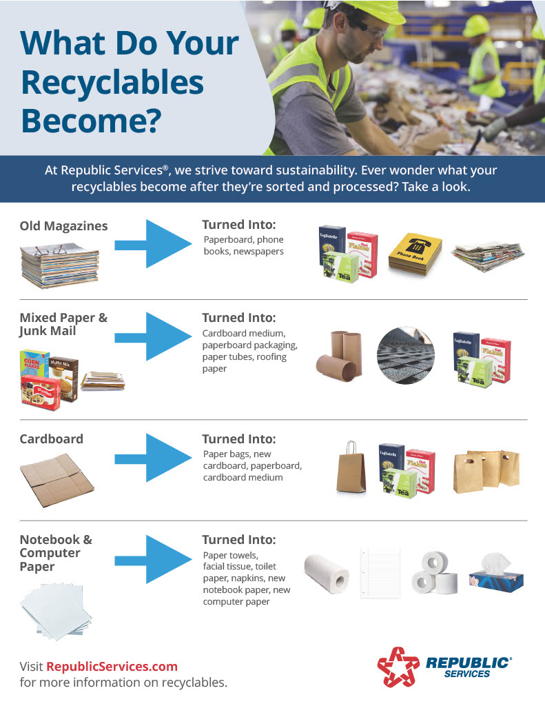 Poster: Only flatten cardboard, recycle paper, metal cans, plastic bottles/jugs, cartons, and glass; keep recyclables empty, clean, dry; never bag items; never recycle plastic bags, clothing/shoes, food/toys/electronics/batteries, greasy pizza boxes/soiled paper, construction/yard/medical waste, diapers/scrap metal, polystyrene foam, tools, and scrap.