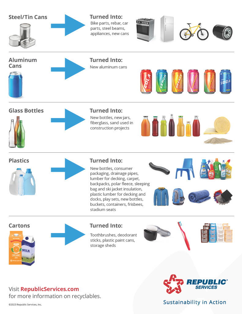 Poster: Only flatten cardboard, recycle paper, metal cans, plastic bottles/jugs, cartons, and glass; keep recyclables empty, clean, dry; never bag items; never recycle plastic bags, clothing/shoes, food/toys/electronics/batteries, greasy pizza boxes/soiled paper, construction/yard/medical waste, diapers/scrap metal, polystyrene foam, tools, and scrap.