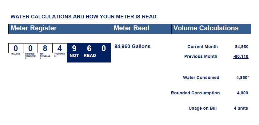 Bill summary: meter read 84,960 gallons; water consumed 4,850 gallons rounded to 4,000; usage on bill 4 units.